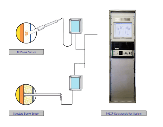 Online Boiler Tube Leak Detector