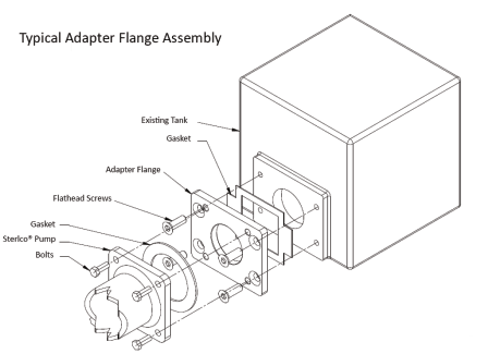 Sterlco Pump Adapter Flanges